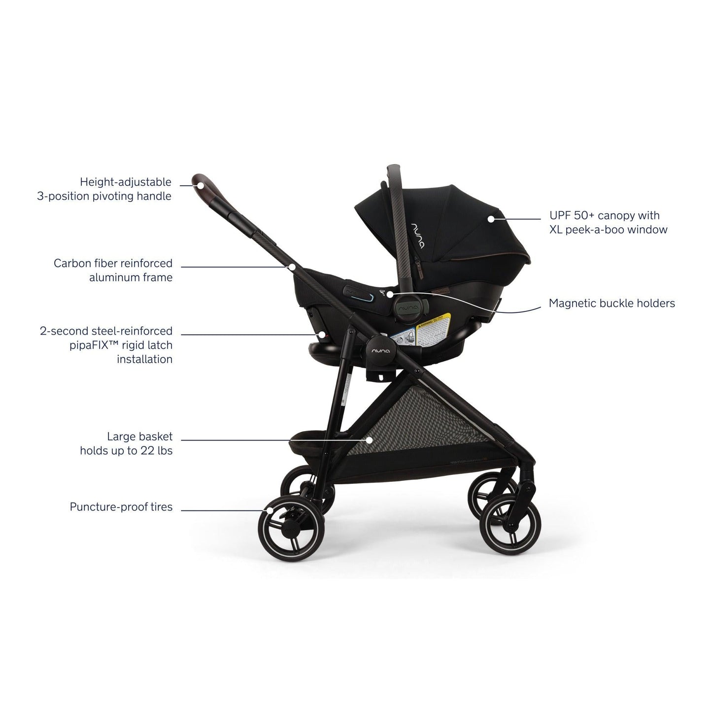 Nuna Pipa Urbn FLEX System Stroller + Car Seat
