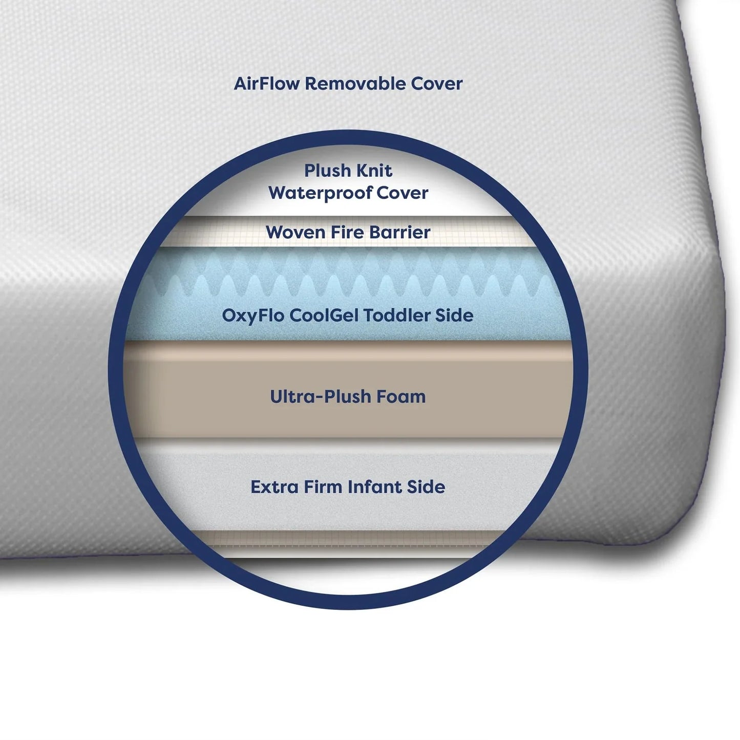 Moonlight Luxury Dreamer Mini Crib Mattress