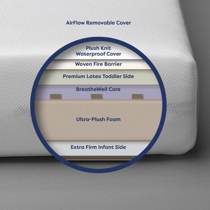 Moonlight Starlight Slumber Crib Mattress Compressed & Rolled