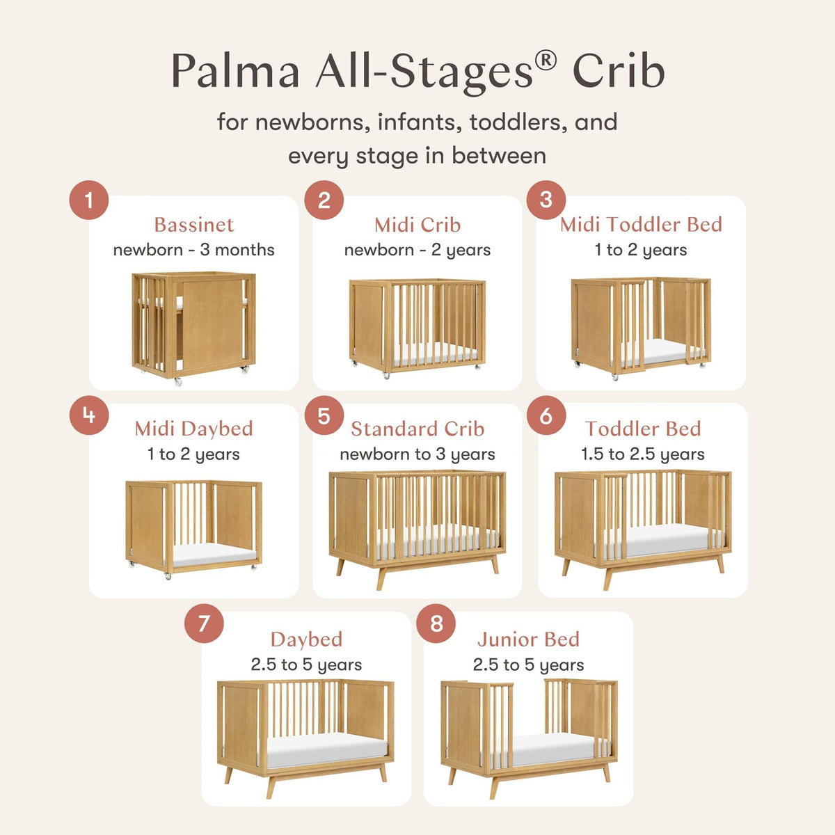BabylettoBabyletto Palma 8-in-1 Convertible All-Stages Crib with Bassinet & Toddler Bed KitBabysupermarket