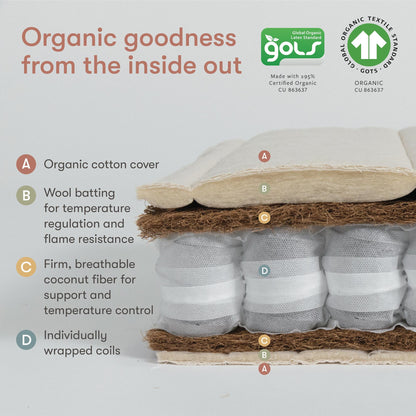 BabylettoBabyletto x Avocado Dual-Stage, Organic & Non-Toxic Crib MattressBabysupermarket