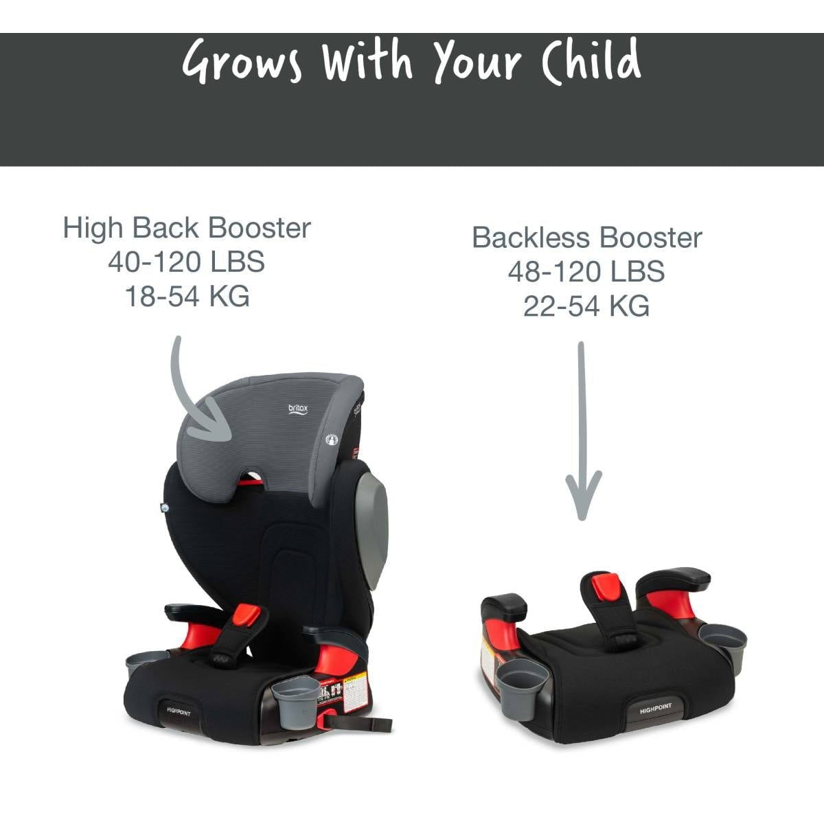 Britax Car Seats - Booster Britax Highpoint Backless Belt-Positioning Booster Seat with Safewash