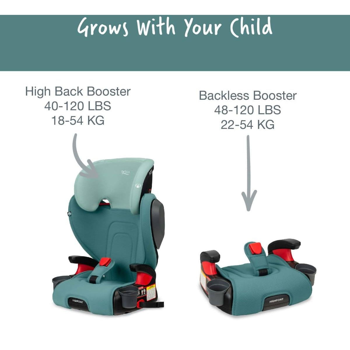 Britax Car Seats - Booster Britax Highpoint Backless Belt-Positioning Booster Seat with Safewash