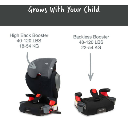BritaxBritax Highpoint Backless Belt-Positioning Booster Seat with SafewashBabysupermarket