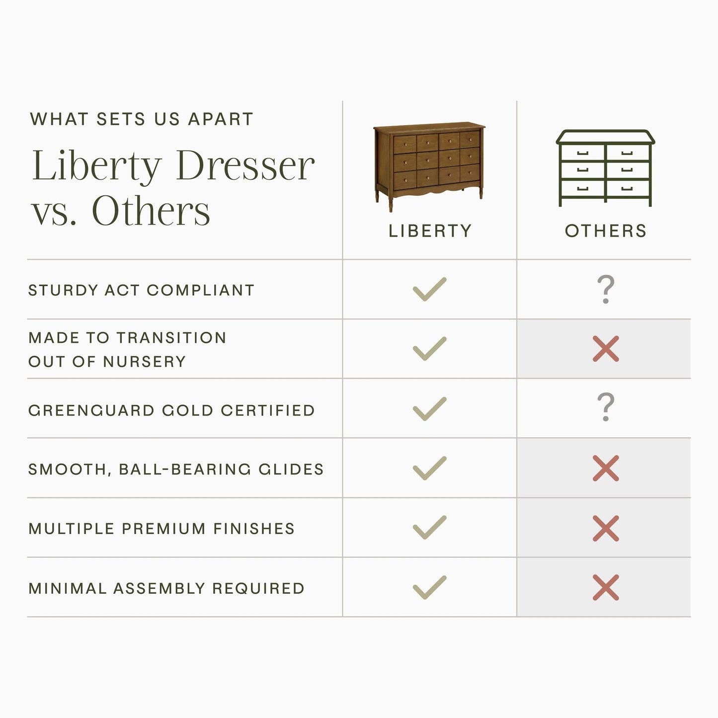 NamesakeNamesake Liberty 6-Drawer DresserBabysupermarket