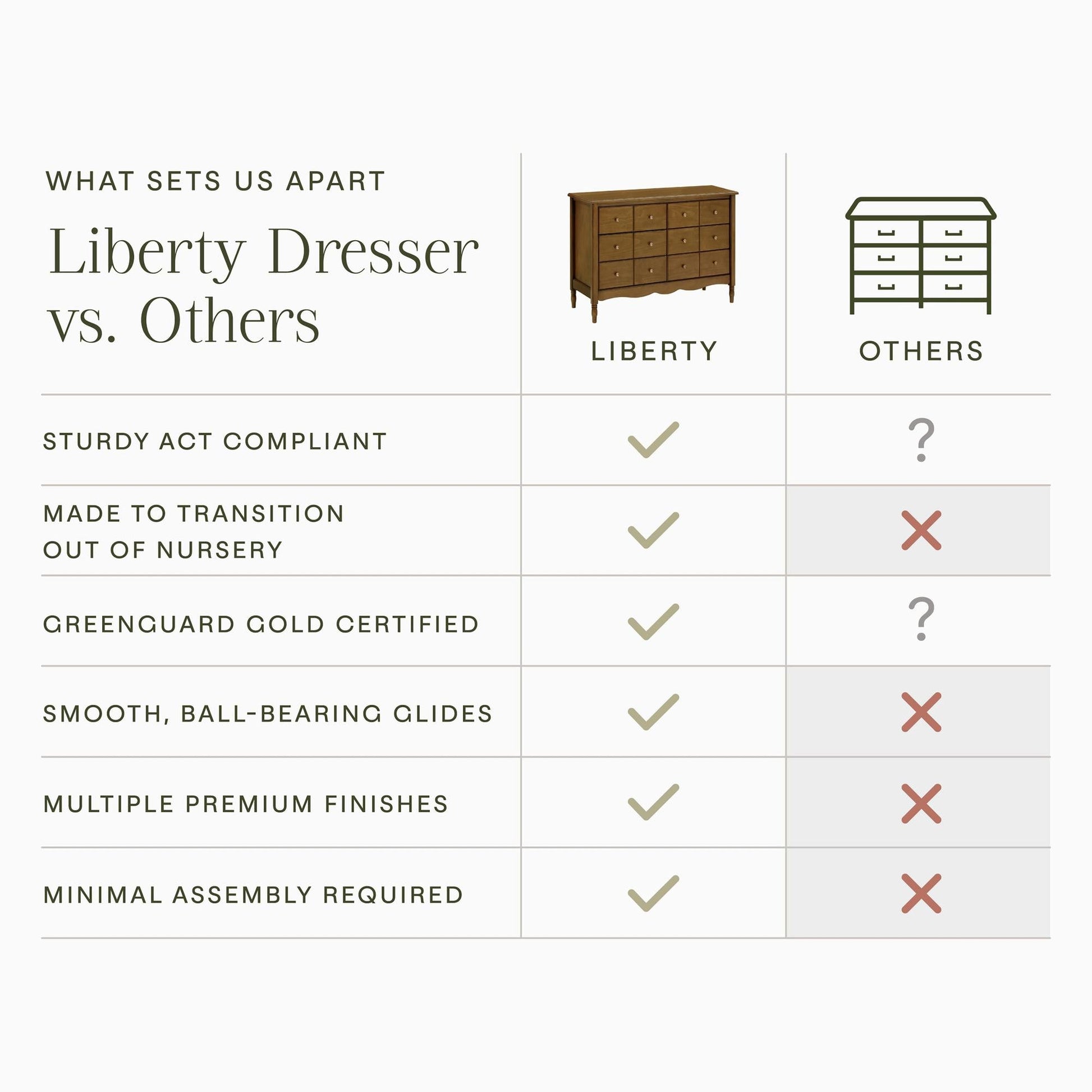 NamesakeNamesake Liberty 6-Drawer DresserBabysupermarket
