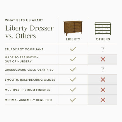 NamesakeNamesake Liberty 6-Drawer DresserBabysupermarket
