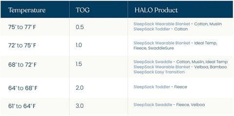 HALOHalo SuperSoft Bamboo Sleepsack Wearable Blanket TOG 1.5 Calm SageBabysupermarket