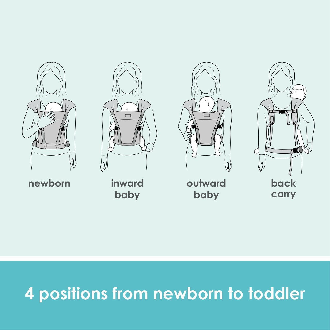 JJ Cole Luma Packable Carrier - 4-Position Baby Carrier Midnight Star