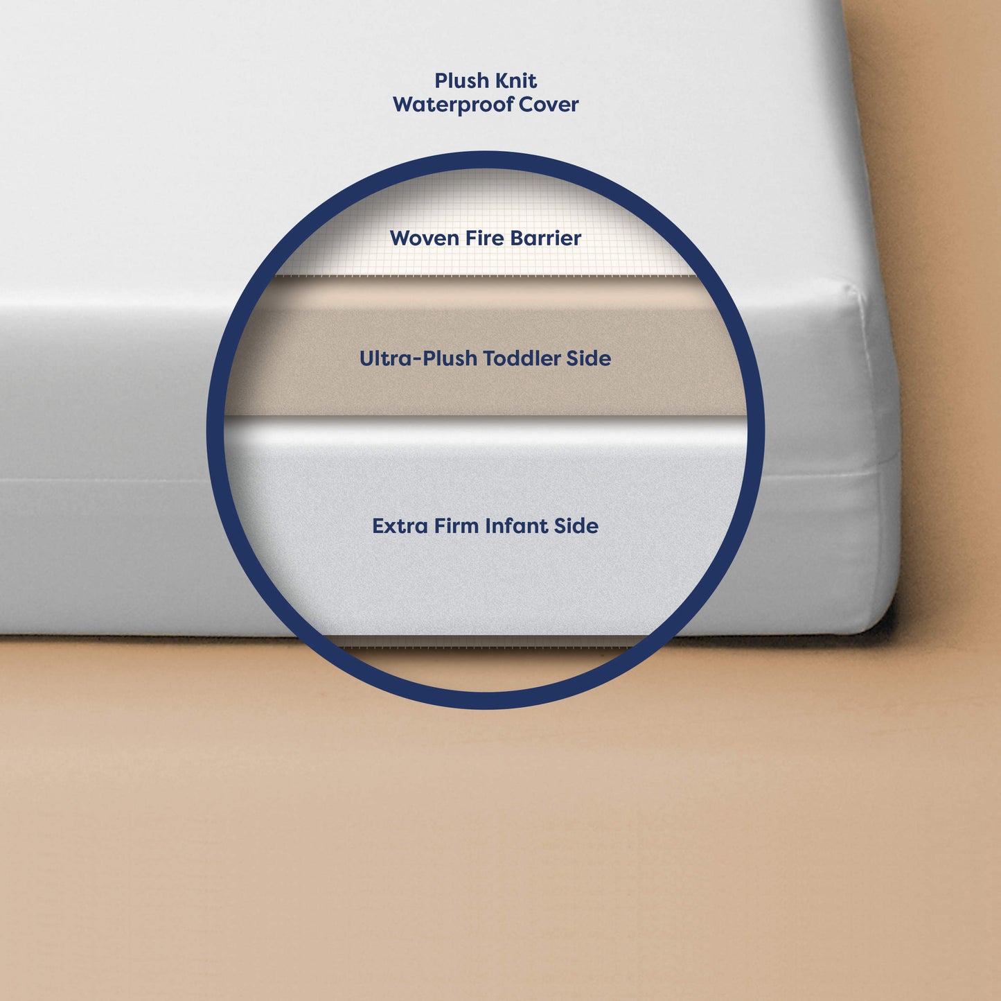 Moonlight Slumber Crib Mattress Moonlight Little Dreamer Mini Crib Mattress