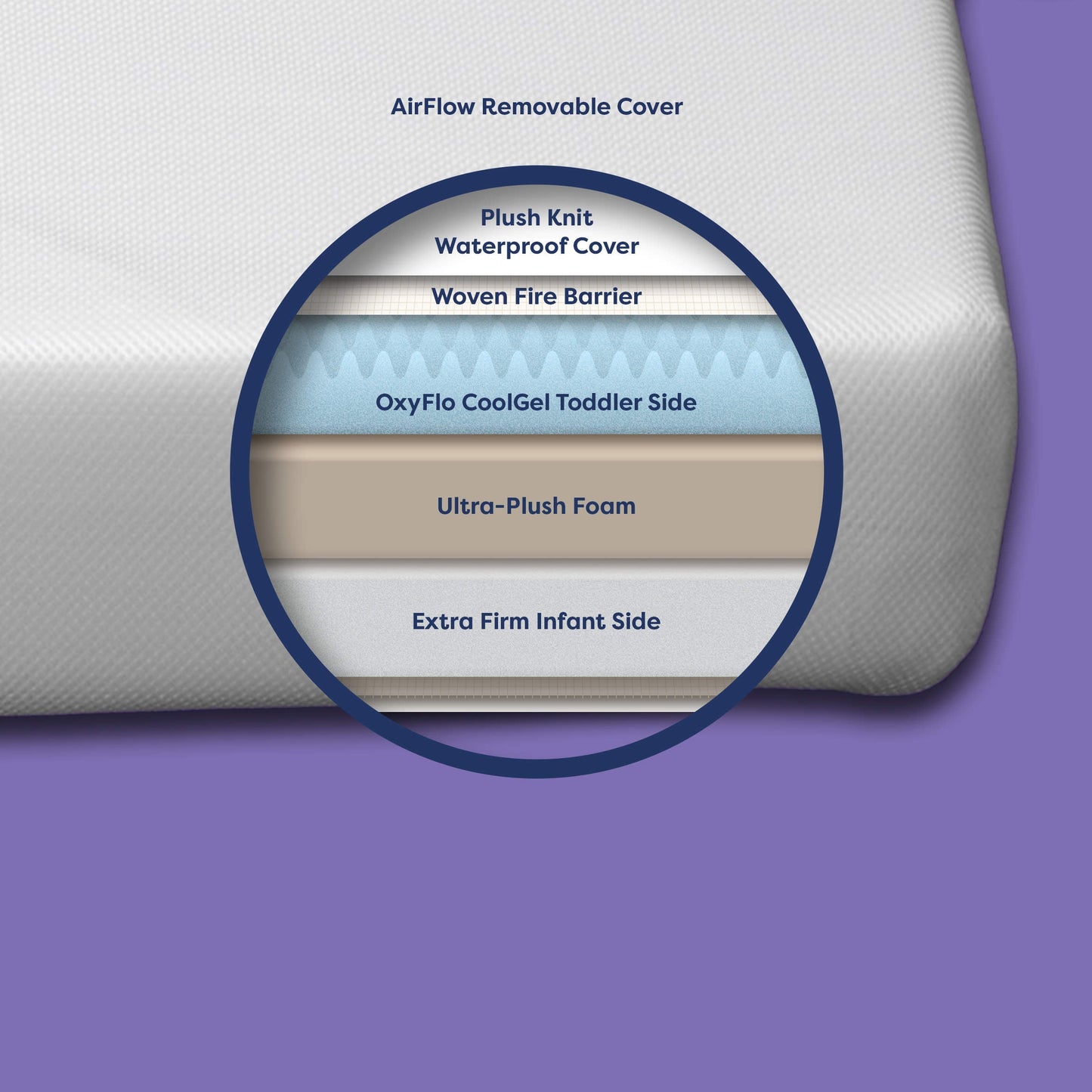 Moonlight Slumber Mattresses Moonlight Luxury Dreamer Crib Mattress