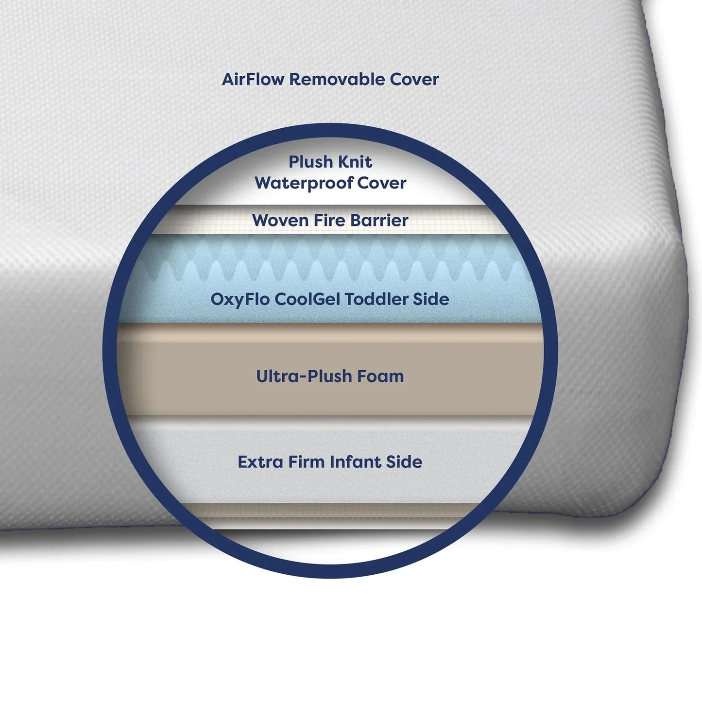 Moonlight SlumberMoonlight Luxury Dreamer Mini Crib MattressBabysupermarket