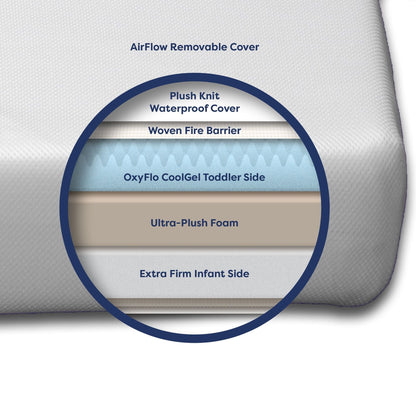 Moonlight SlumberMoonlight Luxury Dreamer Mini Crib MattressBabysupermarket
