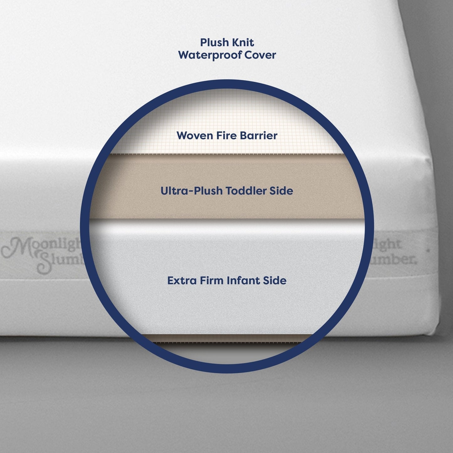 Moonlight Slumber Crib Mattress Moonlight Starlight Dream Crib Mattress