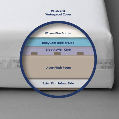 Moonlight Slumber Crib Mattress Moonlight Starlight Sleepwell Crib Mattress