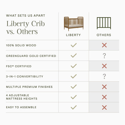 Namesake Cribs Namesake Liberty 3-in-1 Convertible Spindle Crib with Toddler Bed Conversion Kit