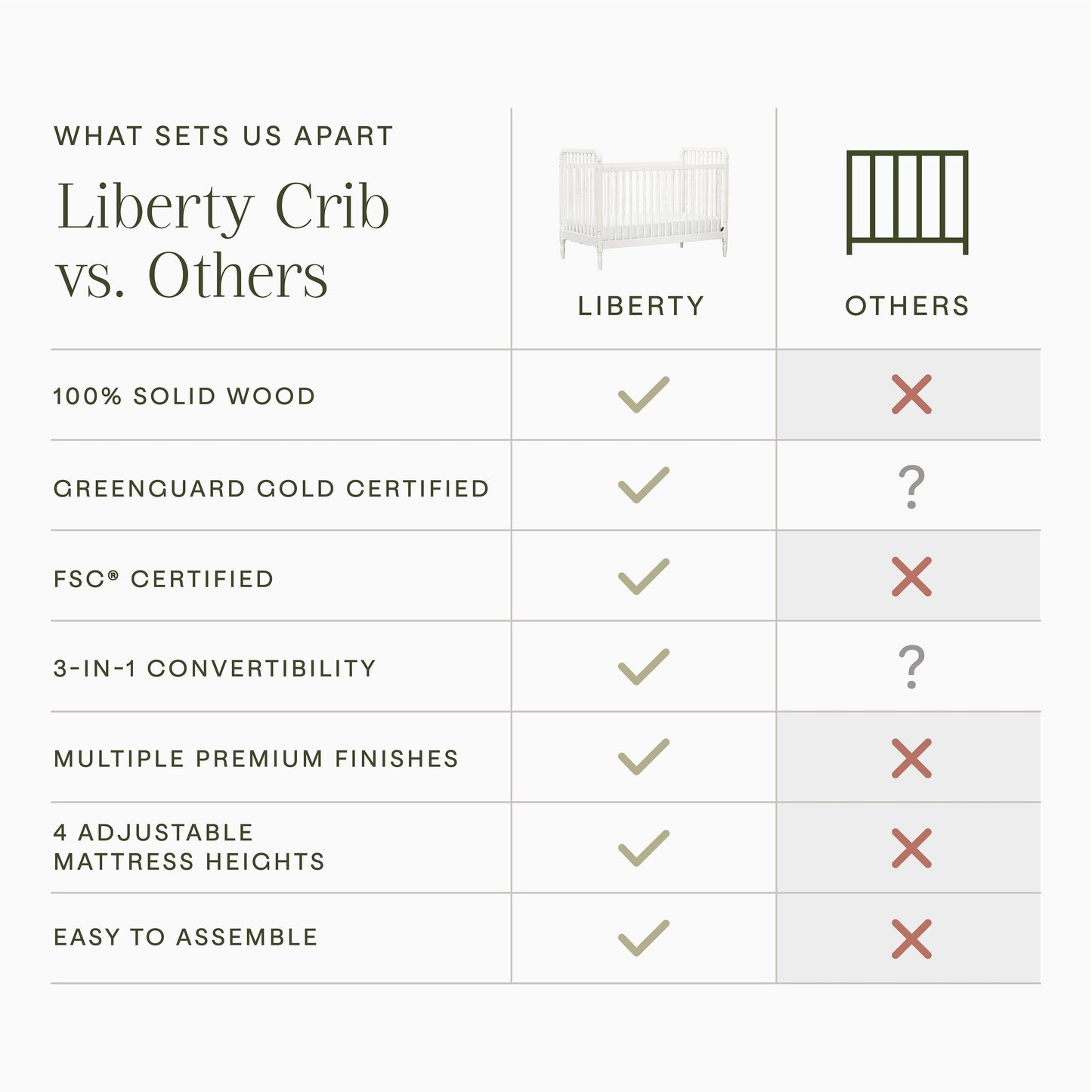 Namesake Cribs Namesake Liberty 3-in-1 Convertible Spindle Crib with Toddler Bed Conversion Kit