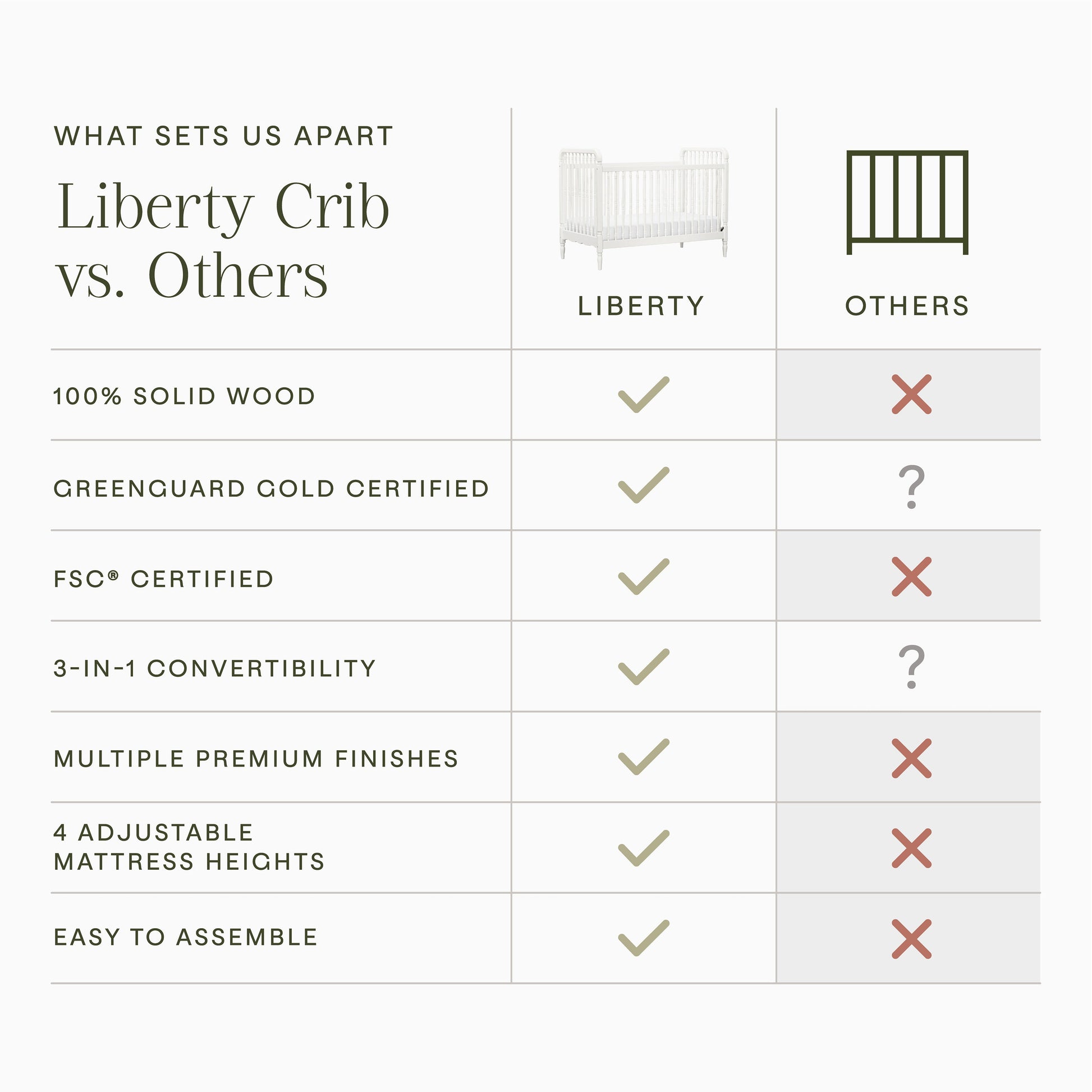 Namesake Cribs Namesake Liberty 3-in-1 Convertible Spindle Crib with Toddler Bed Conversion Kit