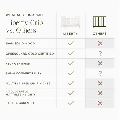 Namesake Cribs Namesake Liberty 3-in-1 Convertible Spindle Crib with Toddler Bed Conversion Kit