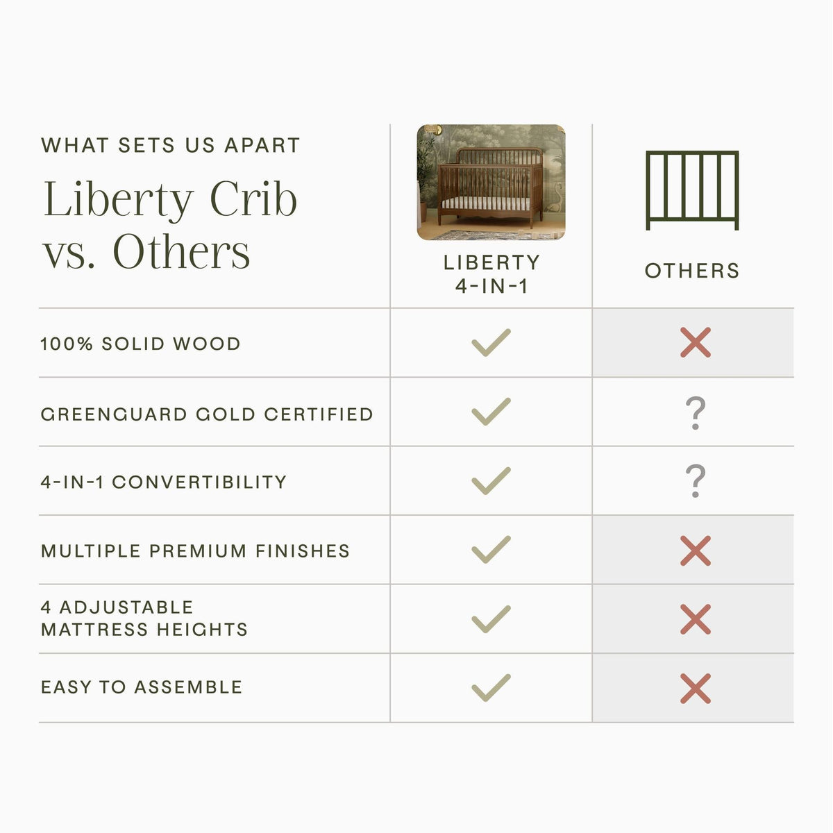 Namesake Cribs Namesake Liberty 4-in-1 Convertible Spindle Crib