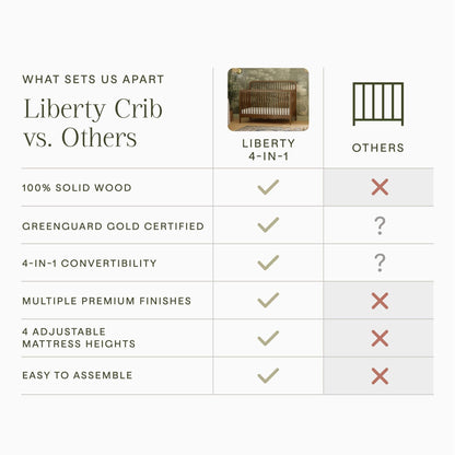 Namesake Cribs Namesake Liberty 4-in-1 Convertible Spindle Crib