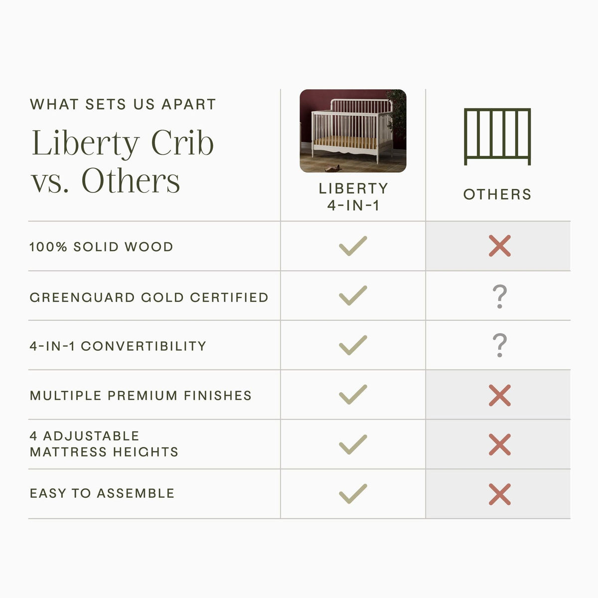 Namesake Cribs Namesake Liberty 4-in-1 Convertible Spindle Crib