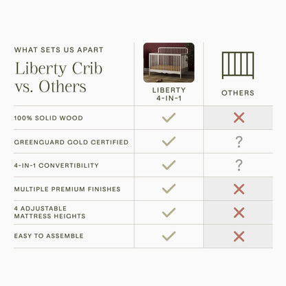 Namesake Cribs Namesake Liberty 4-in-1 Convertible Spindle Crib