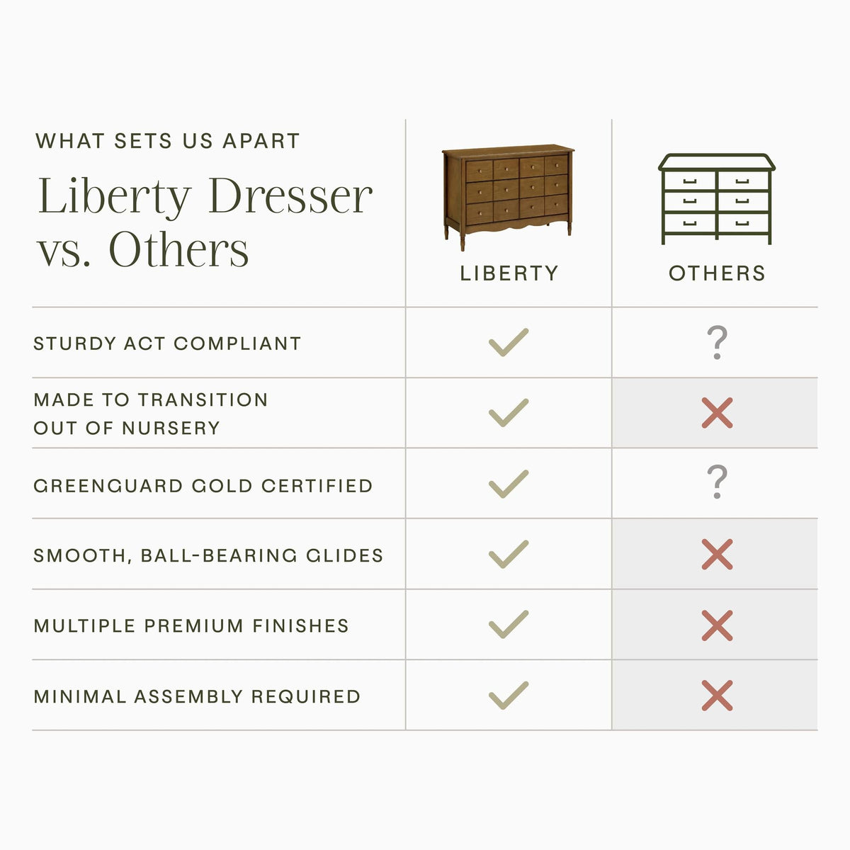 NamesakeNamesake Liberty 6-Drawer DresserBabysupermarket