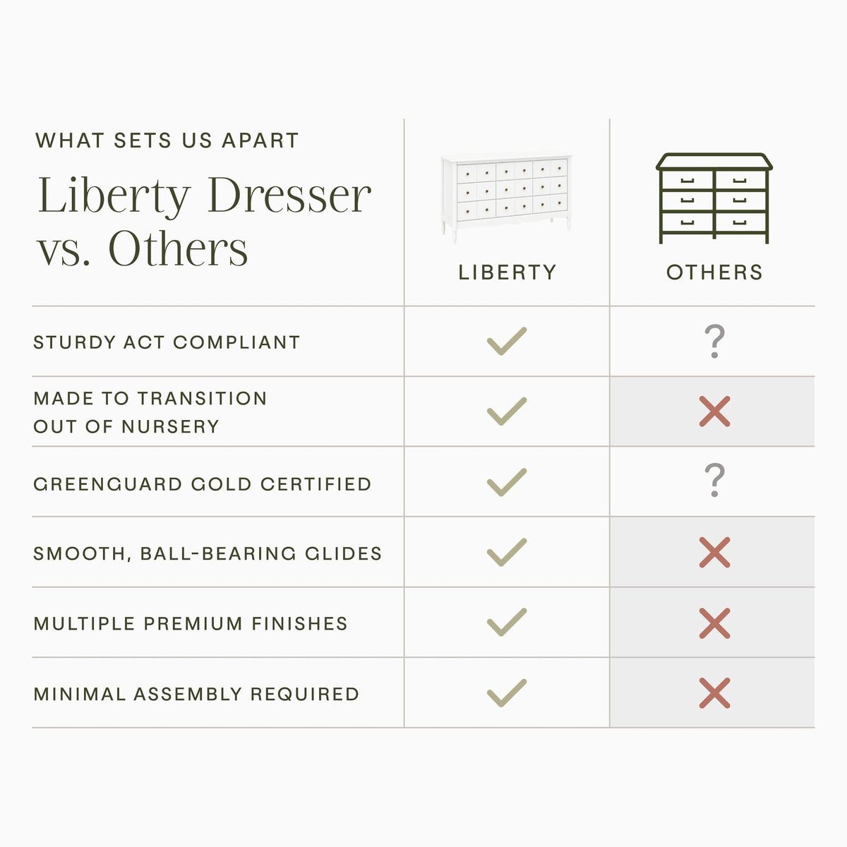 NamesakeNamesake Liberty 9-Drawer DresserBabysupermarket