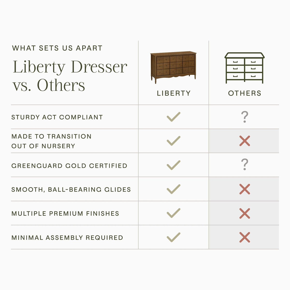 NamesakeNamesake Liberty 9-Drawer DresserBabysupermarket