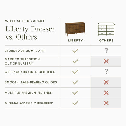 NamesakeNamesake Liberty 9-Drawer DresserBabysupermarket