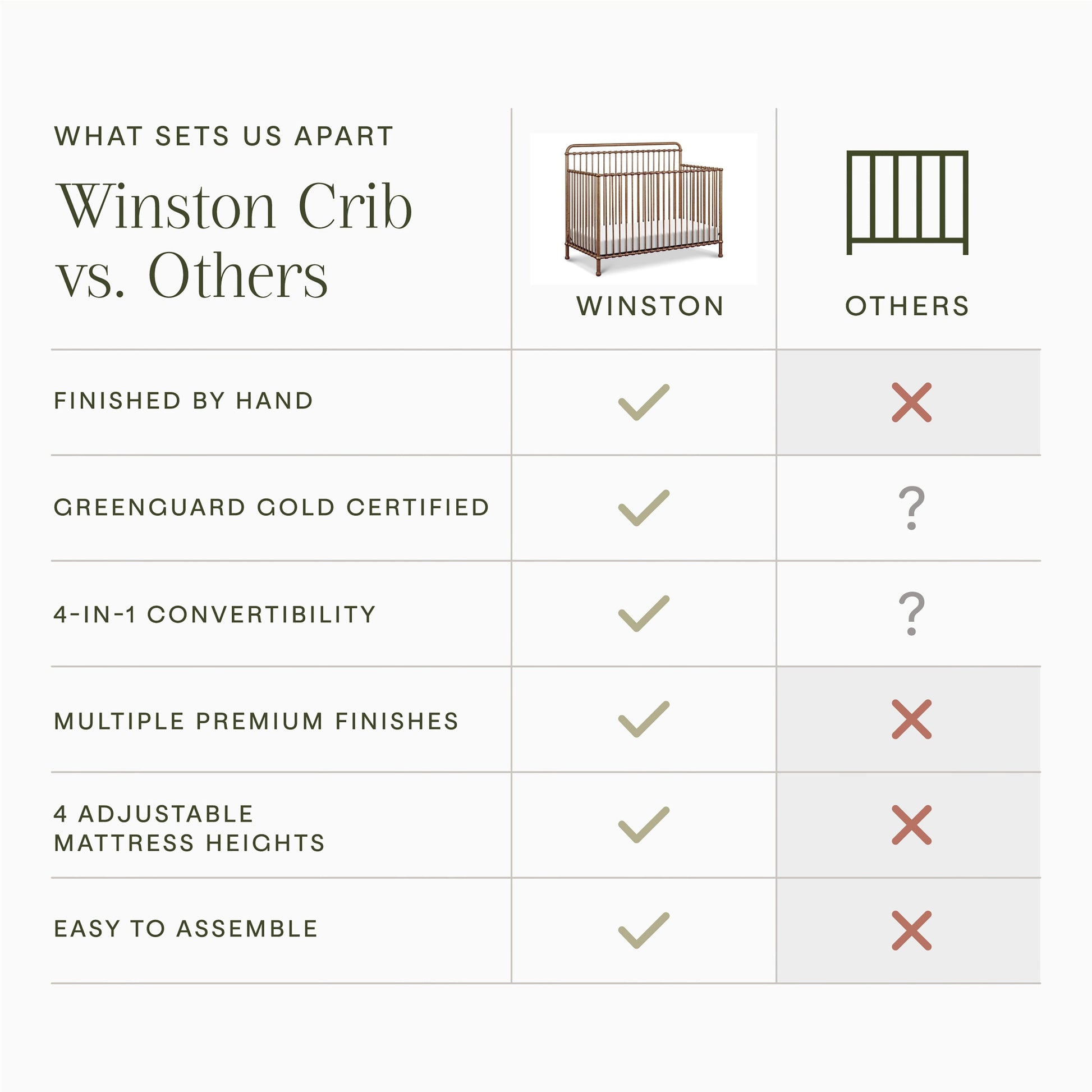 Namesake General Namesake Winston 4-in-1 Convertible Crib