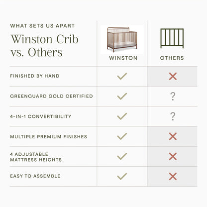 Namesake General Namesake Winston 4-in-1 Convertible Crib