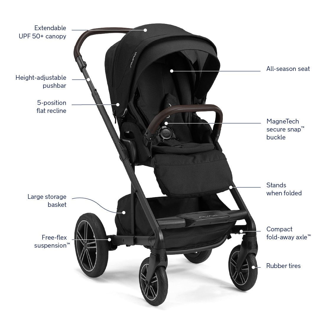 Nuna Travel Systems Nuna MIXX Next + PIPA Aire RX Travel System