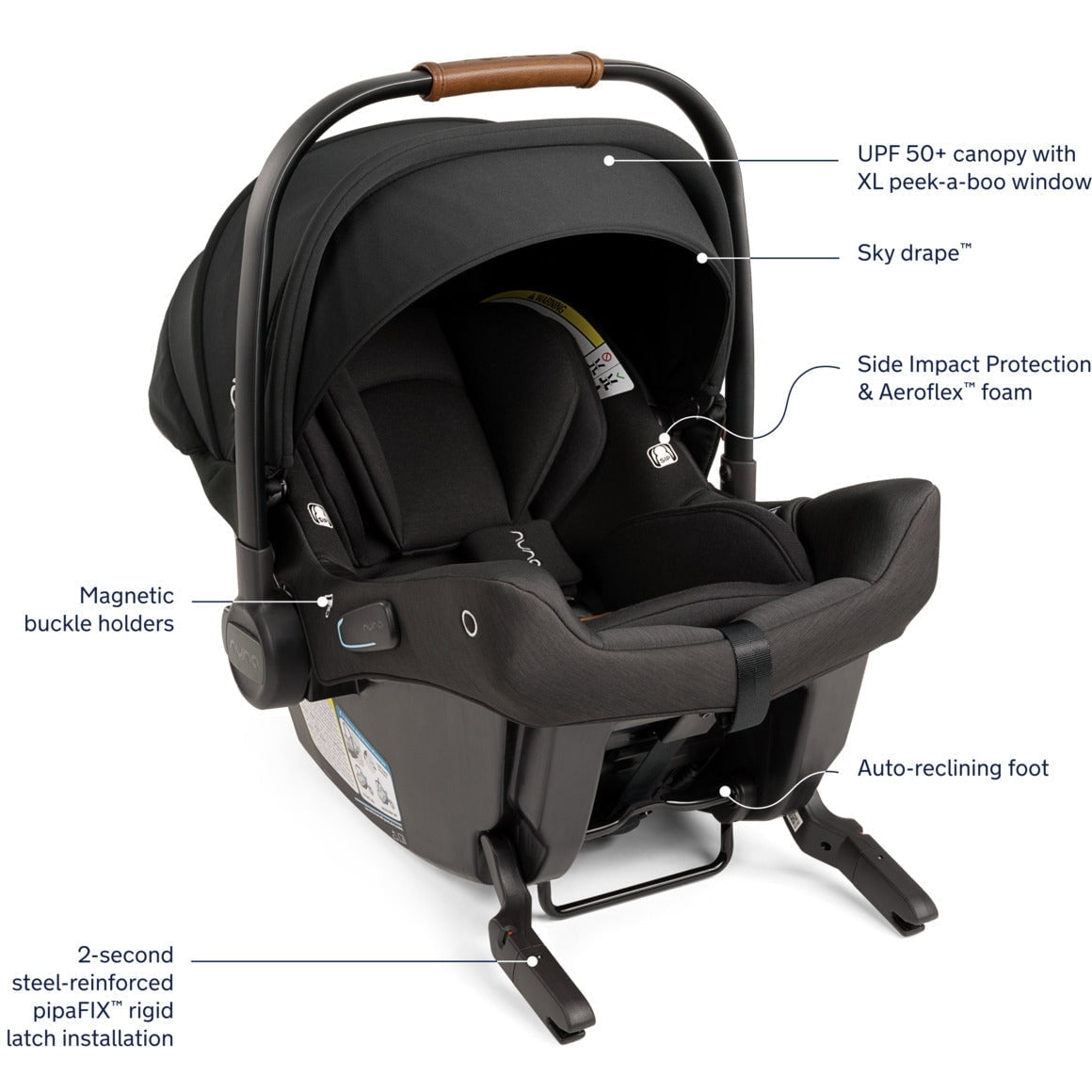 Nuna SWIV Stroller + Pipa Urbn Travel System