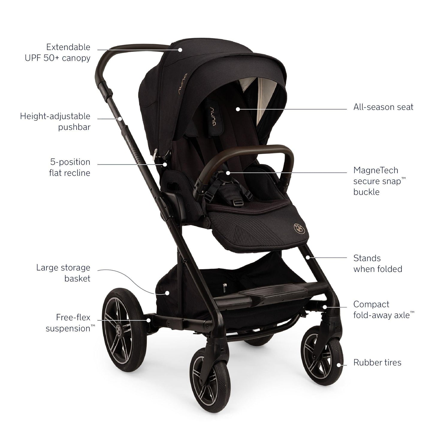 Nuna Strollers - Single Element Nuna x BMW MIXX Next Stroller