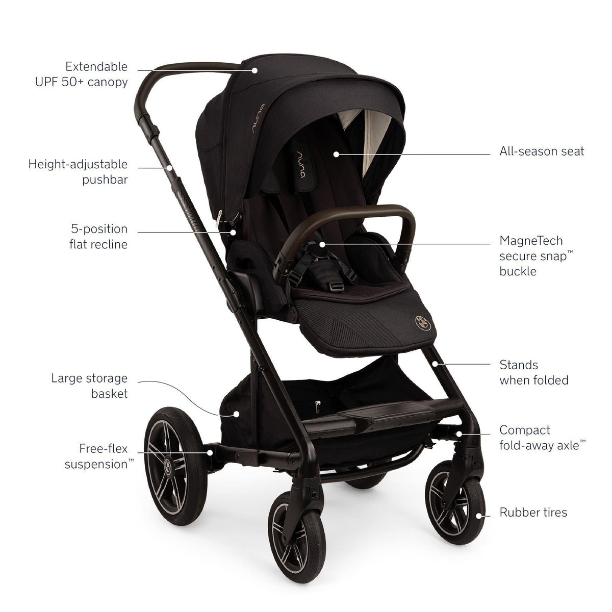 NunaNuna x BMW MIXX Next StrollerBabysupermarket