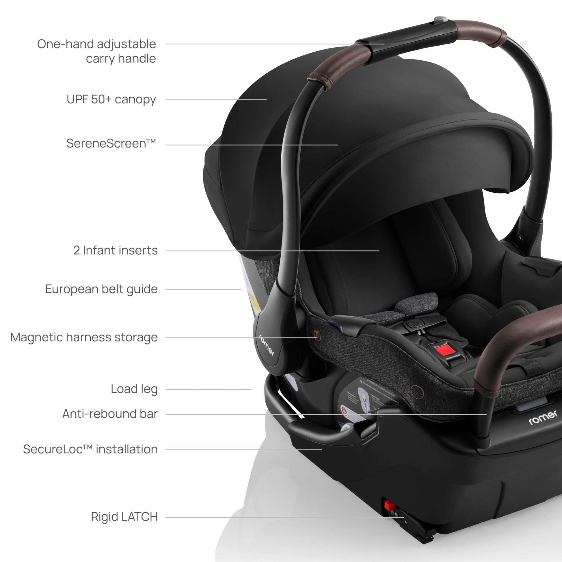 RomerRomer Juni Infant Car Seat + Tura Stroller Travel SystemBabysupermarket