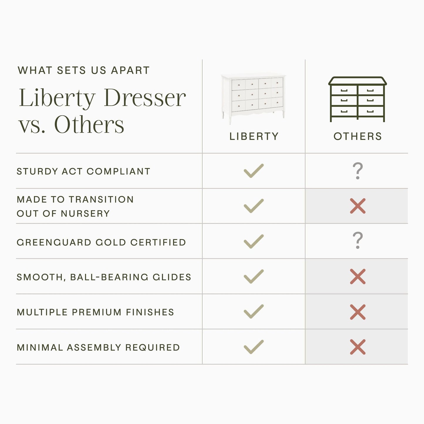 NamesakeNamesake Liberty 6-Drawer DresserBabysupermarket