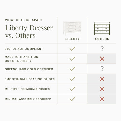 NamesakeNamesake Liberty 6-Drawer DresserBabysupermarket