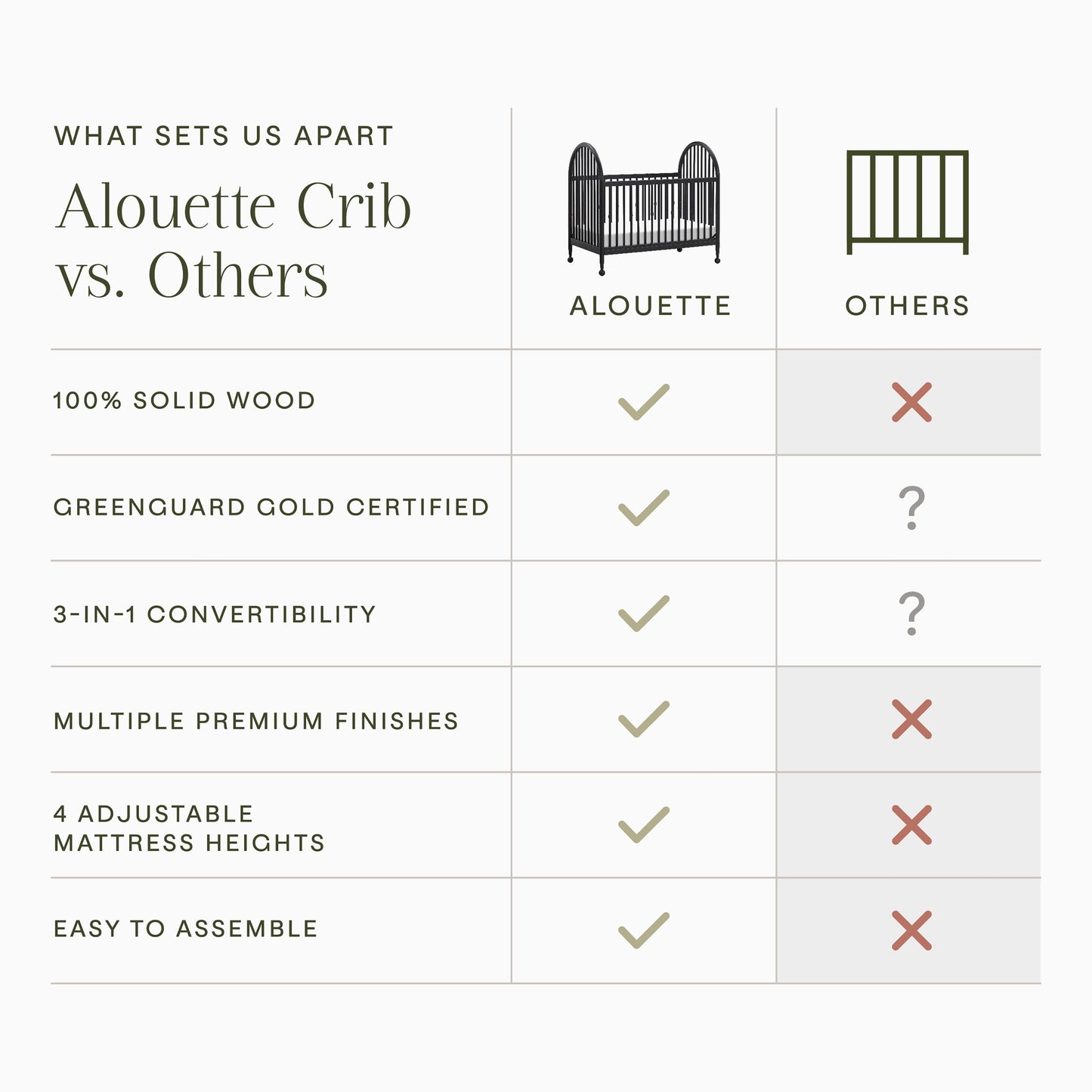 Namesake Alouette 3-in-1 Convertible Spindle Crib